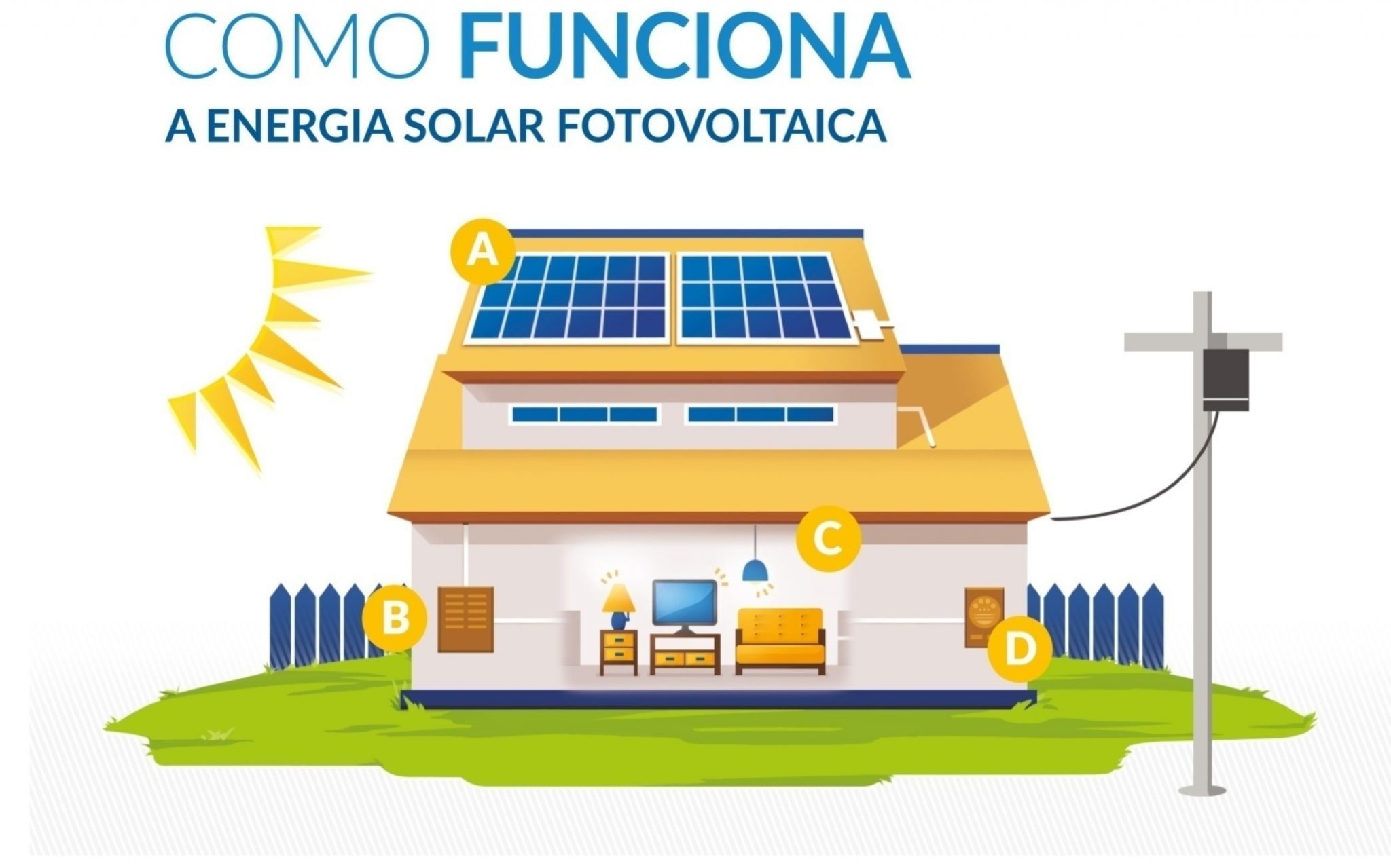 Processo de energia solar